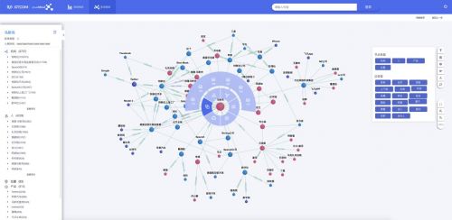 中譯語通JoveMind榮獲年度前沿科技產(chǎn)品，知識圖譜構建能力獲行業(yè)權威認可